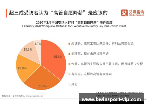 聚焦日本球员薪酬：行业内薪水探析