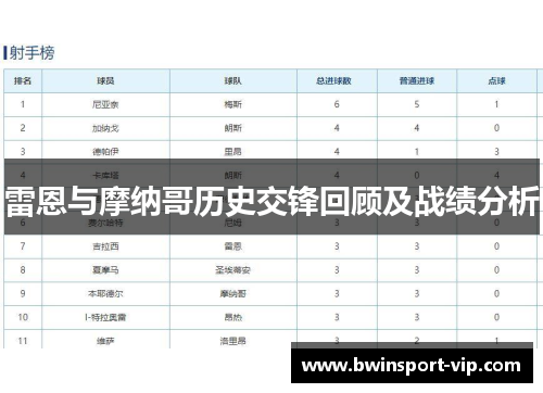 雷恩与摩纳哥历史交锋回顾及战绩分析